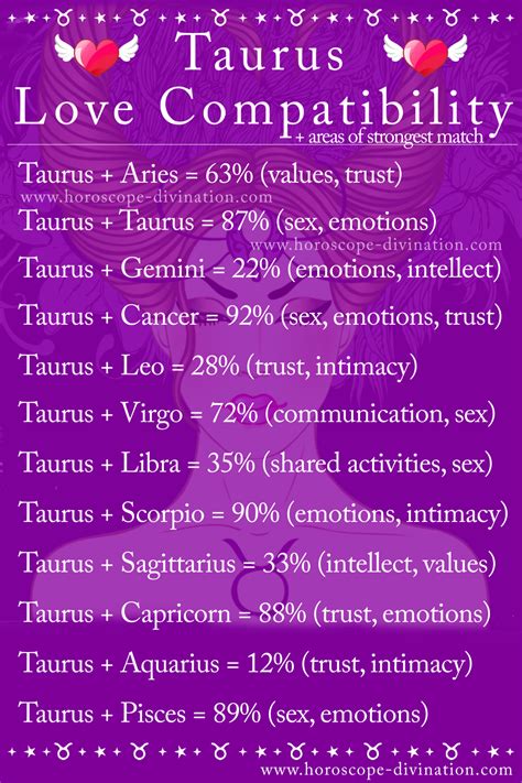 do taurus get along with other taurus